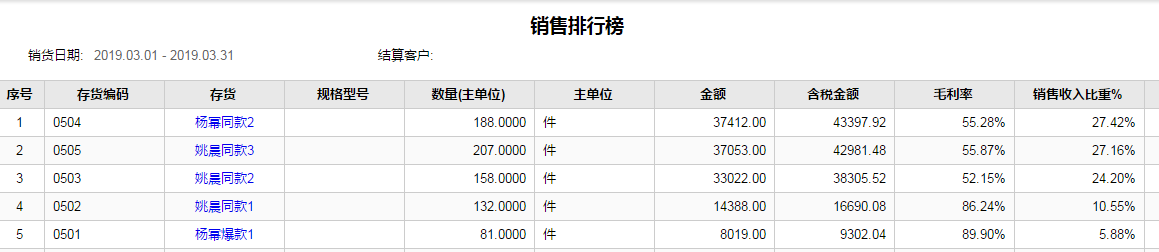 //sto.chanapp.chanjet.com/4a47ecad-3fcd-422b-879b-b2df91606e00/attatchment/2019/03/26/1553582158g48n.png