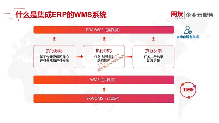 2020年U8+WMS智能仓储解决方案_04.jpg